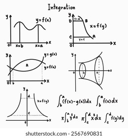 Area of the curve Integration mathematics illustrations