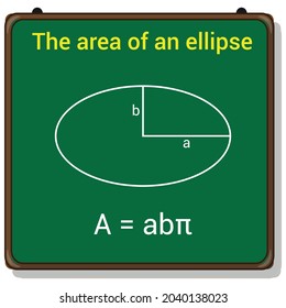 the area of an ellipse
