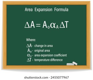 Area Expansion Formula on a green chalkboard. Education. Science. Formula. Vector illustration.