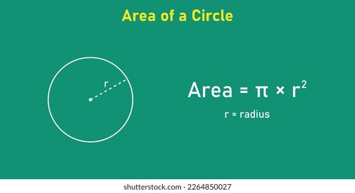 Area formula of circle shapes. Area formulas for circle 2d shapes. Vector illustration isolated on chalkboard.