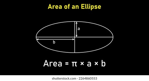 Area formula of ellipse shapes. Area formulas for ellipse 2d shapes. Vector illustration isolated on black background.