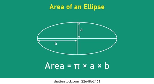 Area formula of ellipse shapes. Area formulas for ellipse 2d shapes. Vector illustration isolated on chalkboard.