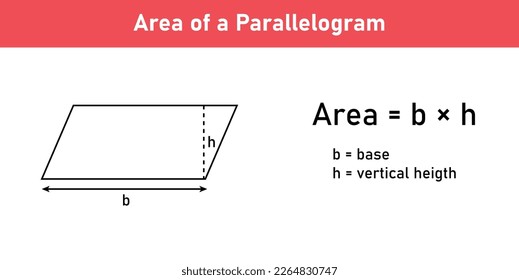 Area formula of parallelogram shapes. Area formulas for parallelogram 2d shapes. Vector illustration isolated on white background.