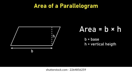 Area formula of parallelogram shapes. Area formulas for parallelogram 2d shapes. Vector illustration isolated on black background.