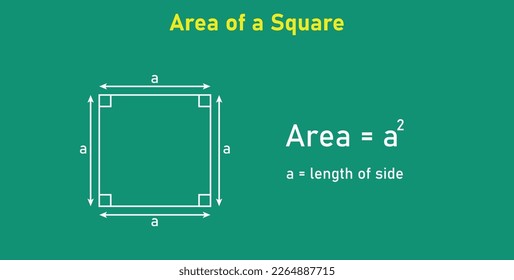 Area formula of square shapes. Area formulas for square 2d shapes. Vector illustration isolated on chalkboard.