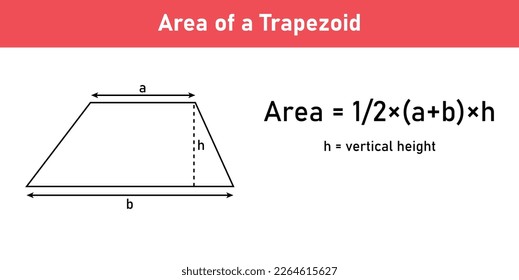 Area formula of trapezoid shapes. Area formulas for trapezium 2d shapes. Vector illustration isolated on white background.