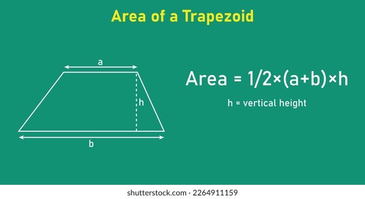 Area formula of trapezoid shapes. Area formulas for trapezium 2d shapes. Vector illustration isolated on chalkboard.