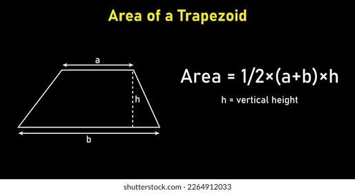 Area formula of trapezoid shapes. Area formulas for trapezium 2d shapes. Vector illustration isolated on black background.