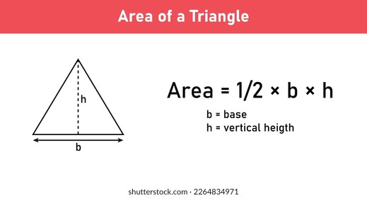 Area formula of triangle shapes. Area formulas for triangle 2d shapes. Vector illustration isolated on white background.