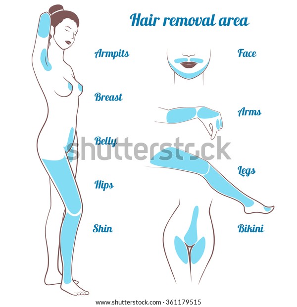 Area Hair Removal Naked Girl Full Stock Vector Royalty Free 361179515