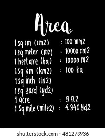 area. hand written formula of area. sketchy