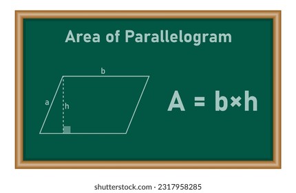 Area of parallelogram formula in mathematics. Mathematics resources for teachers and students.