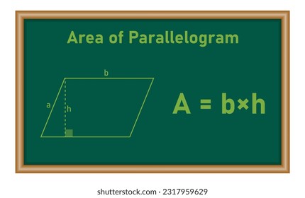 Área de fórmula paralelogramo en matemáticas. Recursos matemáticos para profesores y estudiantes.
