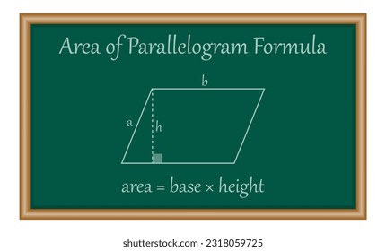 Area of parallelogram formula in mathematics. Mathematics resources for teachers and students.