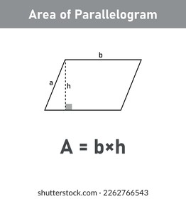 Area of parallelogram formula in mathematics. Vector illustration isolated on white background.