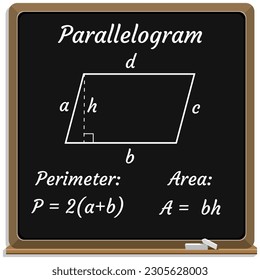 Area and Perimeter Formulas. Perimeter and Area of Parallelogram. Math. Vector illustration.