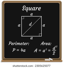 Area and Perimeter Formulas. Perimeter and Area of a Square. Math. Vector illustration.