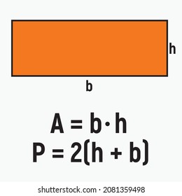 Area and perimeter of a rectangle for mathematical representations