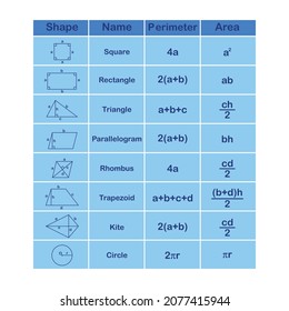 428 Rectangle Perimeter Images, Stock Photos & Vectors | Shutterstock