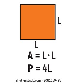 Area and perimeter of the square formula in mathematics