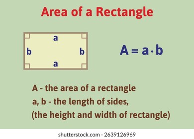 Area of a rectangle formula. Education. Science. School. Vector illustration.