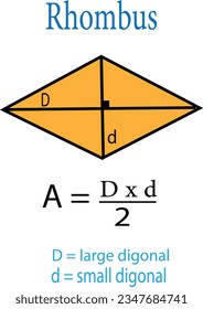 Area of a Rhombus in mathematics. Vector illustration. maths