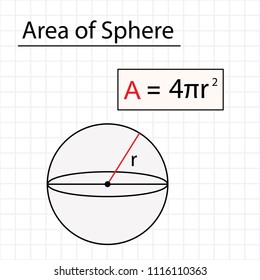 area of sphere, mathematical formula