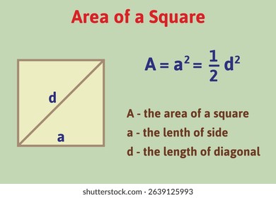 Area of a square formula. Education. Science. School. Vector illustration.