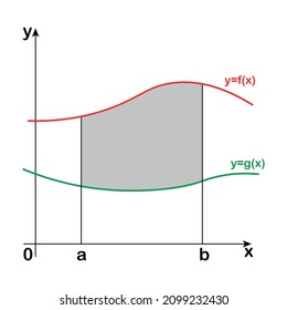 491 Area under the curve Images, Stock Photos & Vectors | Shutterstock