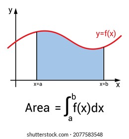 Area Under A Curve. Calculus Integral