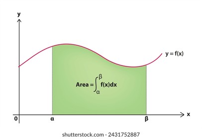 area under a curve. Calculus integral