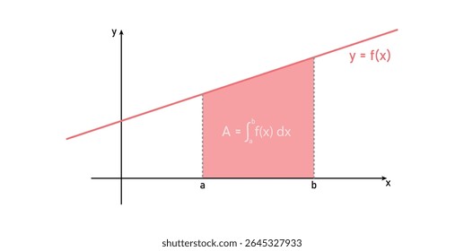 Área sob a curva. Gráfico Integral Definido em Matemática.