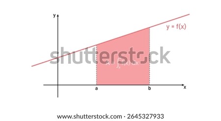 Area Under the Curve. Definite Integral Graph in Mathematics.
