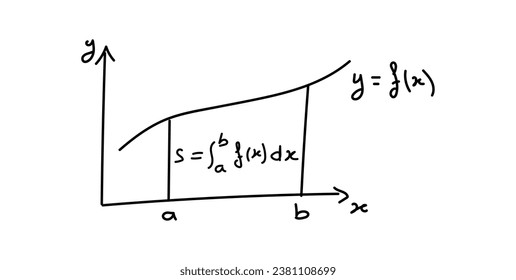 The area under the graph of the function. Definite integral of f from a to b. Integral graph and formula. Mathematics resources for teachers and students. Scientific doodle handwriting concept.