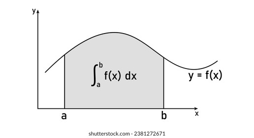 The area under the graph of the function. Definite integral of f from a to b. Integral graph and formula. Mathematics resources for teachers and students.