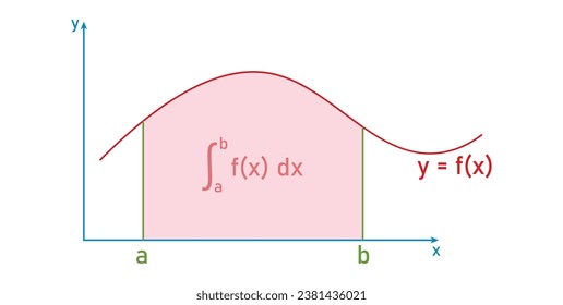 El área bajo el gráfico de la función. Integral definida de f de a a b. Gráfica integral y fórmula. Recursos matemáticos para profesores y estudiantes.