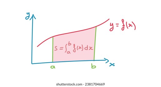 The area under the graph of the function. Definite integral of f from a to b. Integral graph and formula. Mathematics resources for teachers and students. Scientific doodle handwriting concept.