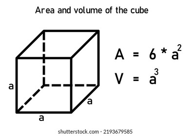 Area and volume of the cube