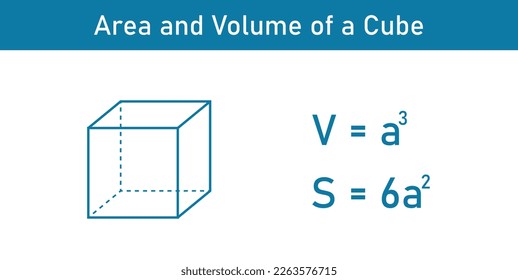 Area and volume of a cube in mathematics. Vector illustration isolated on white background.