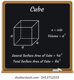 Area and Volume of a Cube on a black chalkboard. Education. Science. Formula. Vector illustration.