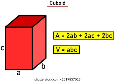 Area and volume of cuboid in red with formulas in yellow frame
