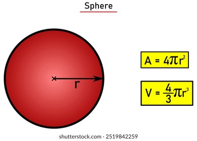 Area and volume of sphere in red with formulas in yellow frame