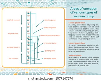 Areas of operation of various types of vacuum pump. Vector slide scheme.