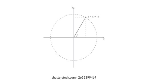 Diagrama de Argand em Matemática. Representação gráfica de números complexos.