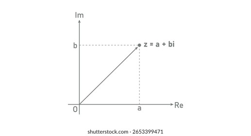 Diagrama de Argand em Matemática. Representação gráfica de números complexos.