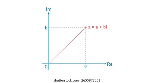 Argand Diagram in Mathematics. Graphical Representation of Complex Numbers.