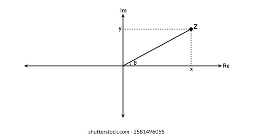 Argand diagram in mathematics. math resources for teachers and students.