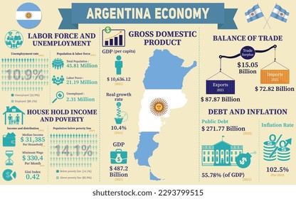 Argentina Economy Infographic, Economic Statistics Data Of Argentina Gráfica Presentación.