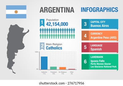 Argentina infographics, statistical data, Argentina information, vector illustration