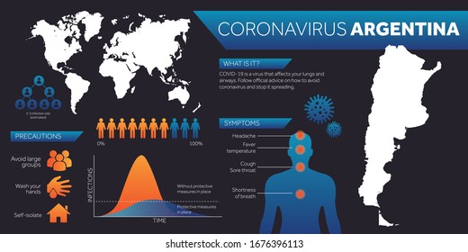 Argentina map covid-19 coronavirus infographic design template